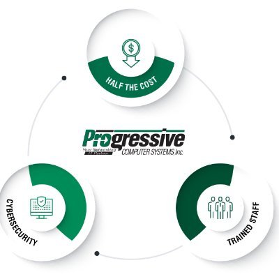 Brandfetch | Progressive Computer Systmes Logos & Brand Assets
